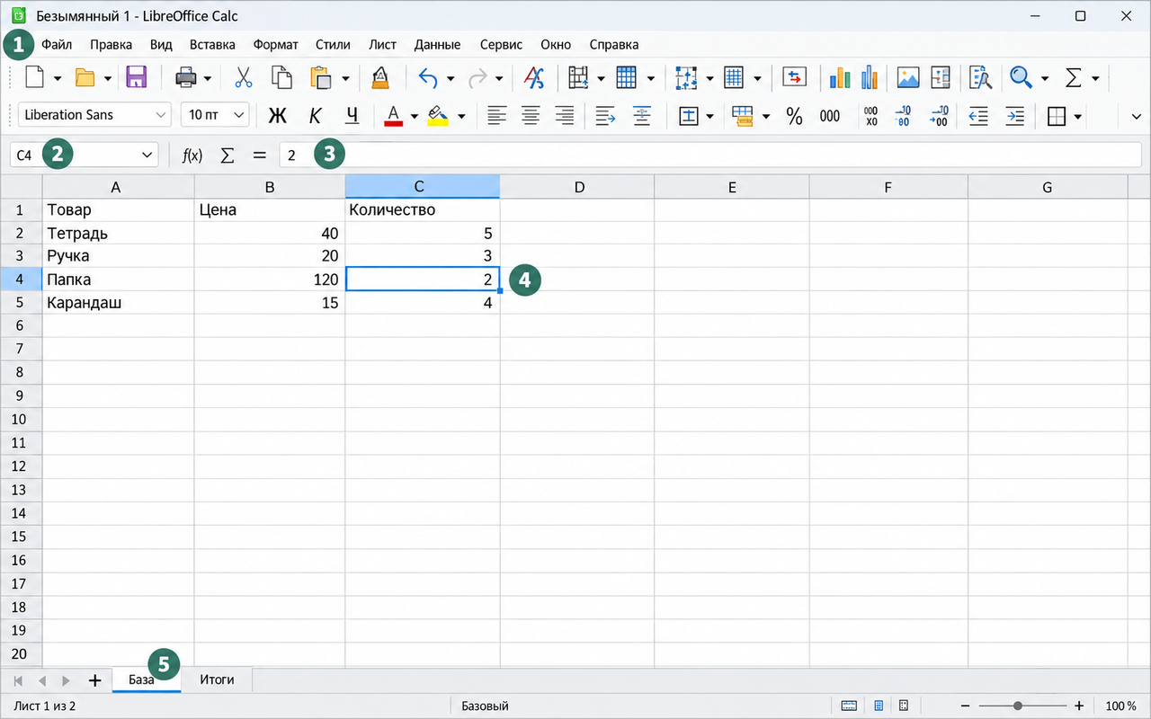 Окно LibreOffice Calc с таблицей покупок: меню и панели инструментов, поле имени C4, строка формул со значением 2, выбранная ячейка C4, ярлычки листов База и Итоги; метки 1–5